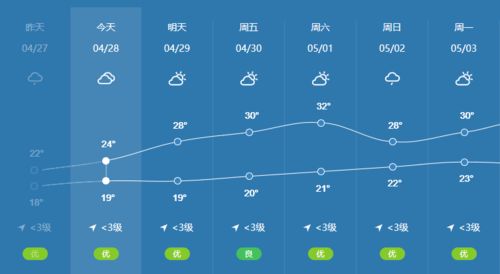 南宁天气天气预报一周天气（南宁天气一周天气预报15天）