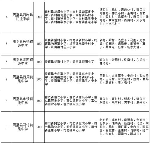 西安各区县学区划分来了 快看看你家对口的中小学都有哪些