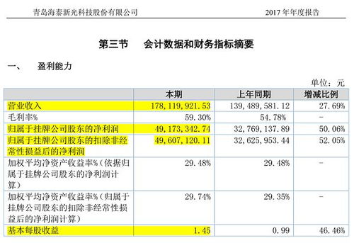 IPO招股书今后细化分红规则、细化分红计划是什么