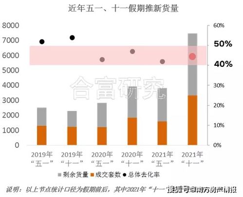 翻红盘什么意思