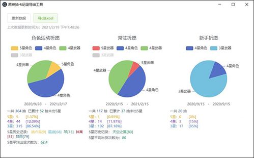 原神抽卡统计软件下载 原神抽卡数据导出工具 nga v0.1.7 绿色版 极光下载站 