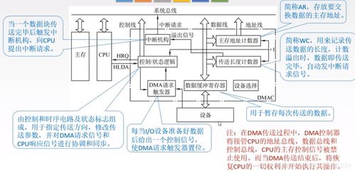 怎么样能快速启用DMA传输模式