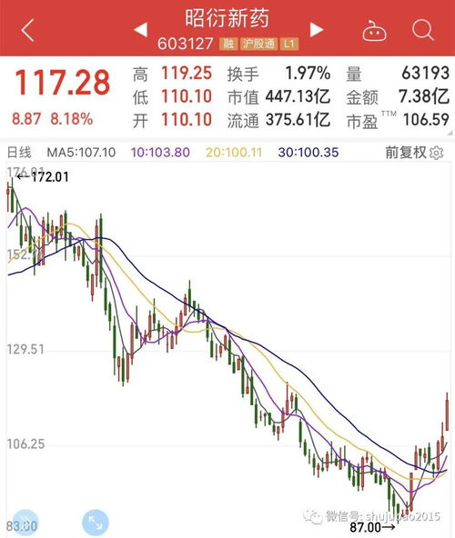 佛慈制药：力争2025年实现30亿收入规模