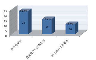 新浪2010年全国两会媒体报道分析 