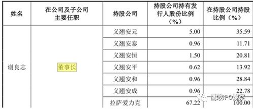 公司上市前价值10亿可以募集多少资金?