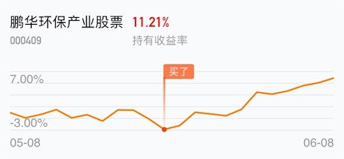 现在买什么基金好啊？大概放一年的收益率