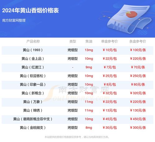 南京地区中国烟草价格一览，最新烟草价格查询指南 - 4 - 635香烟网