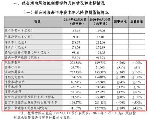 你认为对于经营状况较好的公司应发行哪种证券?财务状况较差的公司应发行哪种债券?