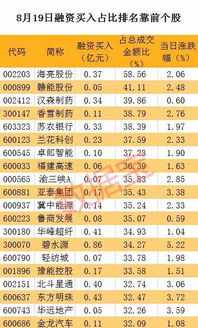 10元以下非两融标的股票有哪些