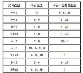 6次怀孕,5次胎死腹中,原因竟是夫妻 血型不合