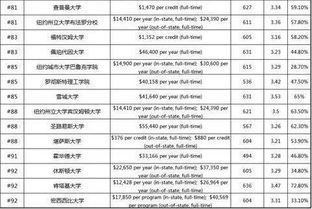 美国最好的商学院排名(美国商科院校排名前50有哪些)