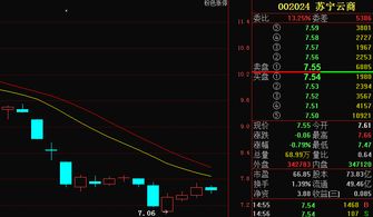 现在小额的短线投资有风险吗