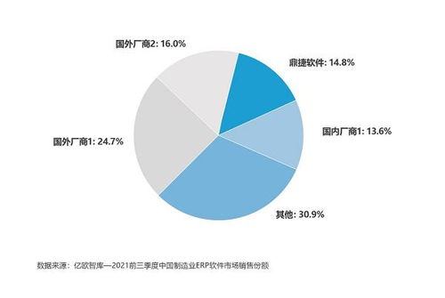 鼎捷软件助力半导体企业实现创新增长，以数据驱动智能决策