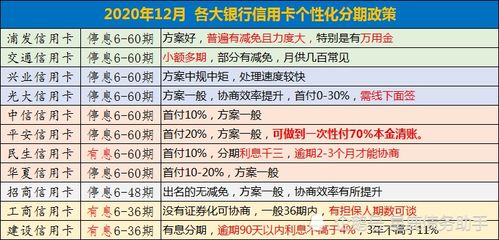 信用卡还款顺序 优先级 是怎样的(信用卡逾期了还款优先级)