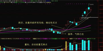 如何分析以下股票的均线来判断未来的走势。