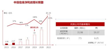 新中投：揭秘股权投资，为什么股权投资热