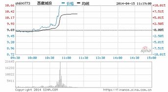 为何西藏板块大涨？