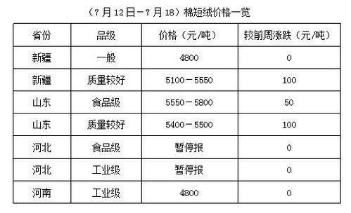 长江有色：锌价上涨导致下游采购谨慎