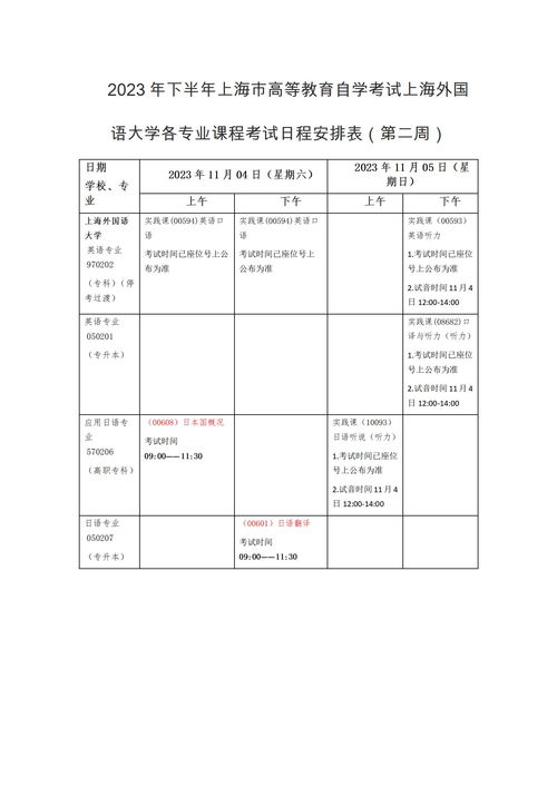 上海外国语大学自考点,上海外国语大学全日制自考在哪上课(图4)