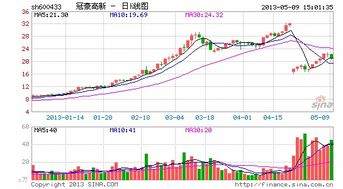 80后期货大鳄转战A股 林广茂成冠豪高新推手