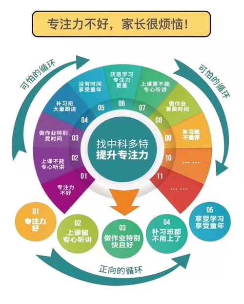 解决孩子上课走神的训练方法有哪些呢