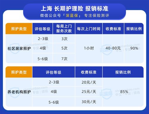 长护险试点五年记：业内建议立法规范运行、政商合作共建照护体系