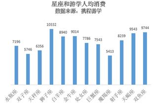 看数据 2019暑期游学消费盘点 家长越来越理性