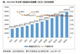 三氯氢硅临界量