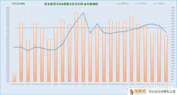 华安逆向策略混合是创业板基金还是上证指数基金