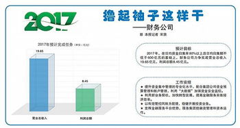 励志招商广告图片素材  公司招商部门利润如何分配？