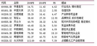 个股咨询问题