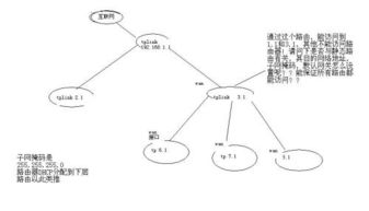 tp link路由器静态地址问题(tp5虚拟主机静态文件)