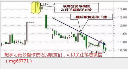 中国股市 唯一不败8字箴言 涨三不追,跌四不压