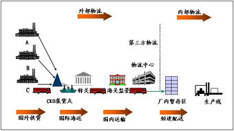 物流企业的案例（物流企业的案例 分析是属于哪一种类型的营销渠道） 第1张