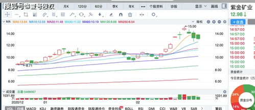 本周最大涨幅的是哪只股票？