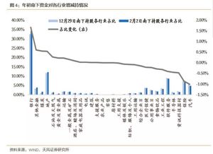 陆股通减持股票排行（附股）