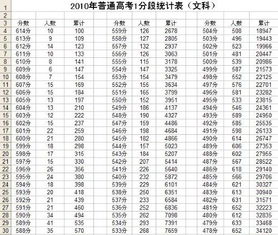 最新2021（历届）四川高考分数段统计表,四川高考分数段排名查询