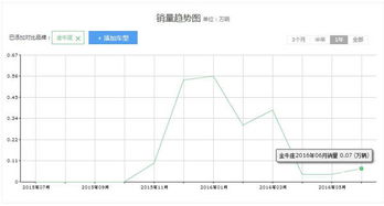 破金牛座停产谣言 1.5T动力到底肉不肉 