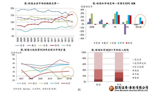 000735走势如何