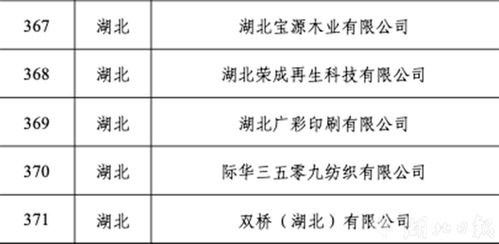 湖北将再添29家国家级 绿色工厂 新增数量位居全国第一