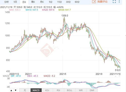 近日来钢铁价格为什么会大幅下跌 是不是有什么人在操控 还是什么原因