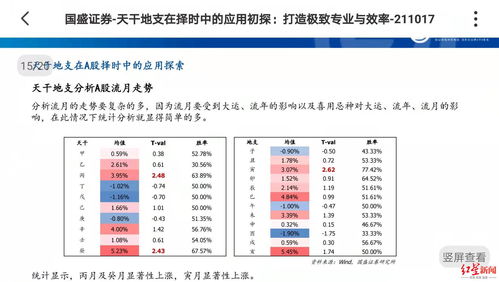 方位天干地支五行对照表