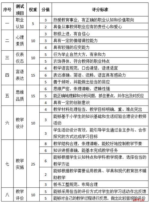 江苏教师资格证考试 托福多少分