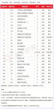 会计学自考本科科目华南农业大学(图1)