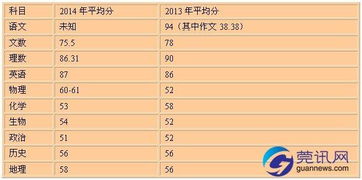 在excel中,将平均分在90分以上的同学的名字用红色表示,怎么搞 