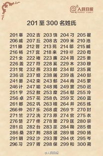 中国姓氏最新排名 看看你的姓氏排第几 