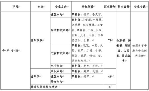 青岛大学本科招生网？2022年济南大学招生章程