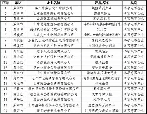 科汇股份：入选第七批山东省制造业单项冠军企业