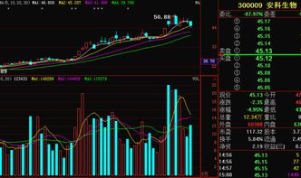 主力持股占流通股本的多少，散户介入会比较好？