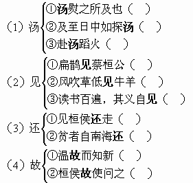 谷字造句幼儿园—谷的组词有哪些？